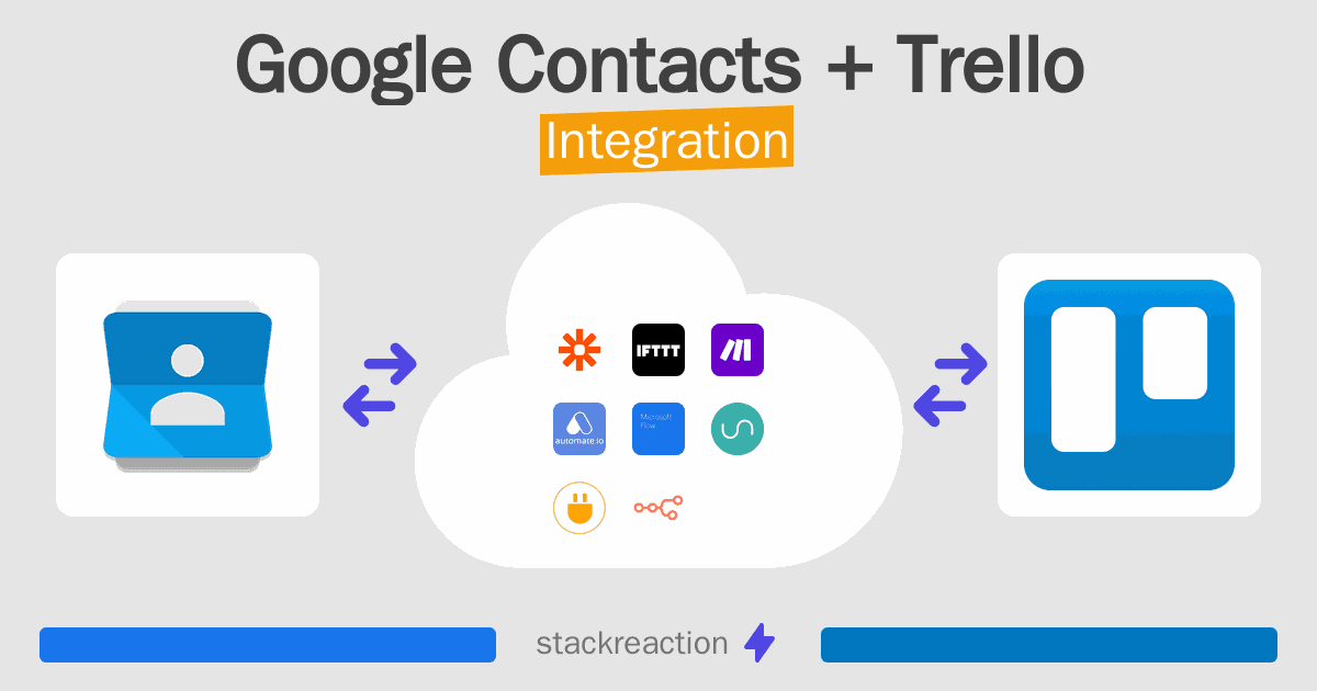 Google Contacts and Trello Integration