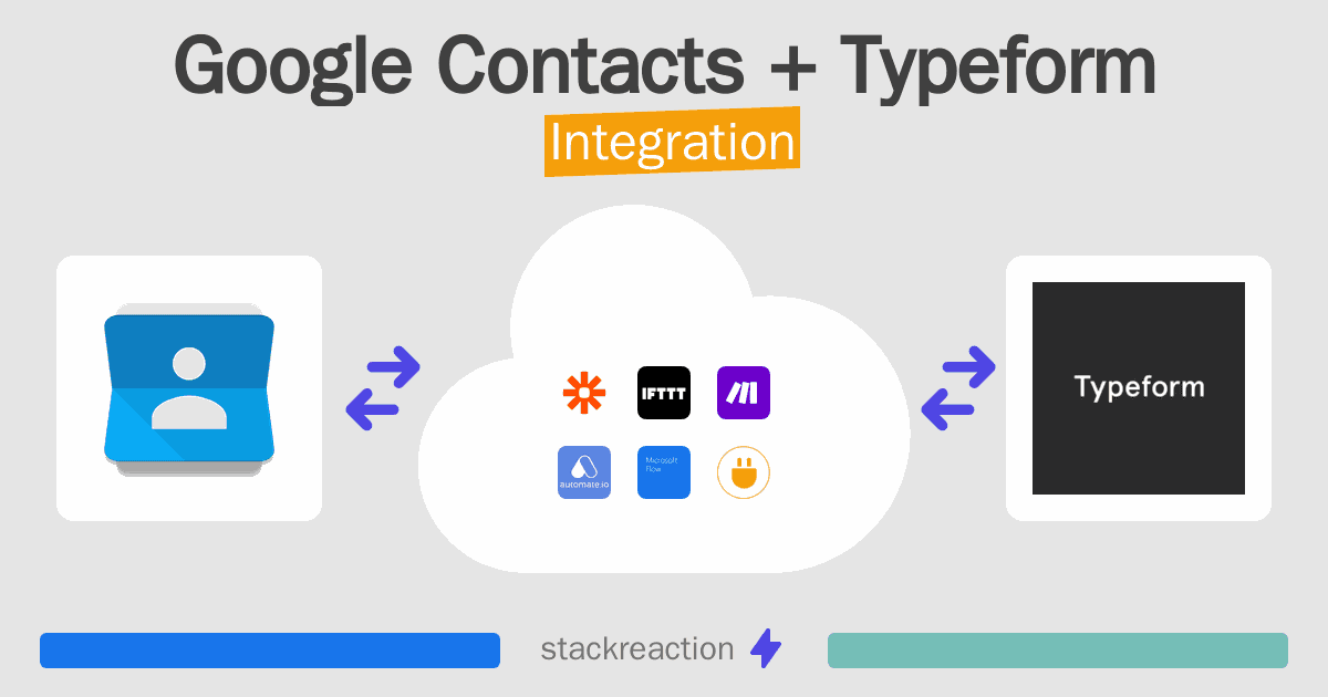 Google Contacts and Typeform Integration