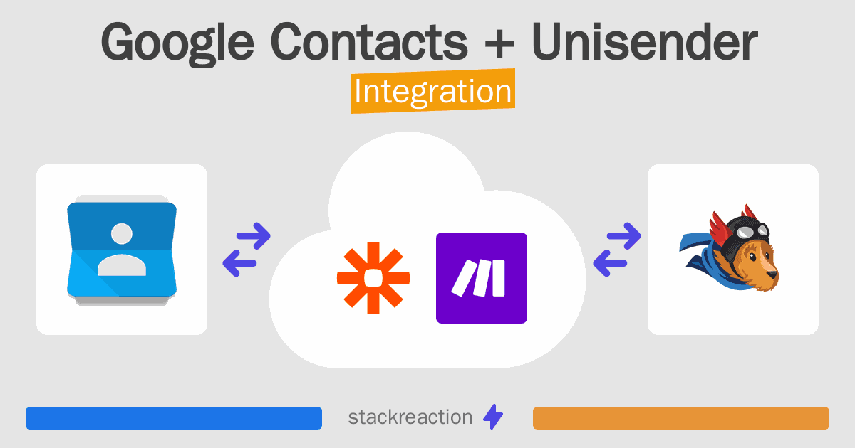 Google Contacts and Unisender Integration