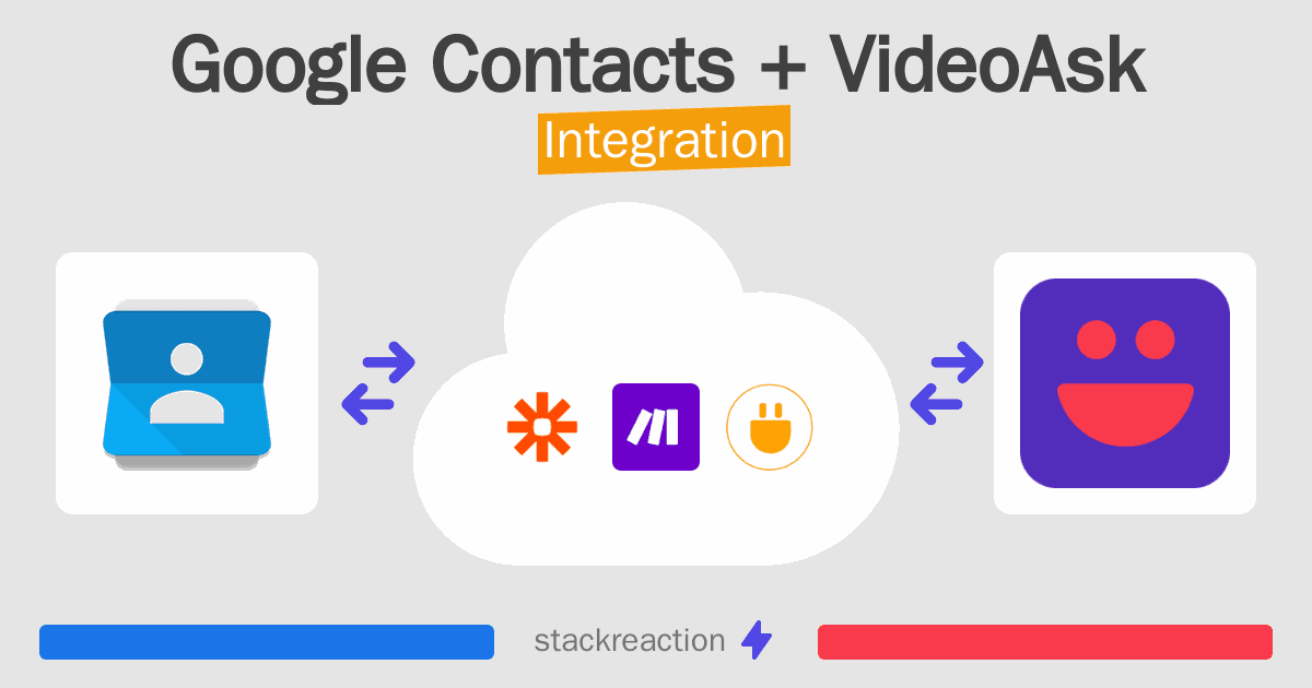 Google Contacts and VideoAsk Integration