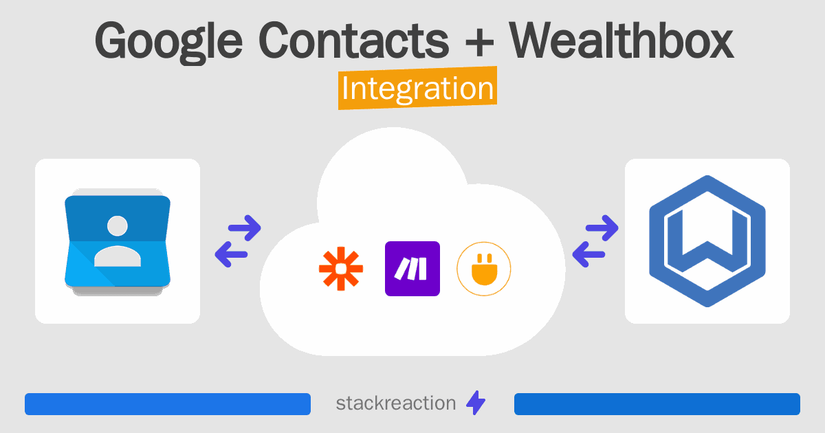 Google Contacts and Wealthbox Integration