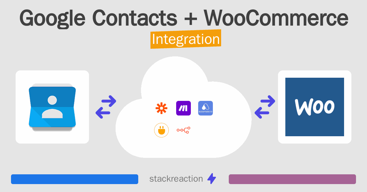 Google Contacts and WooCommerce Integration
