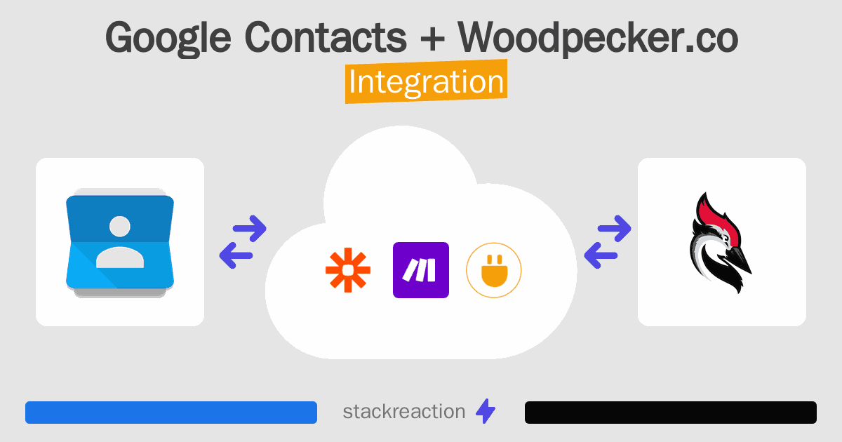 Google Contacts and Woodpecker.co Integration