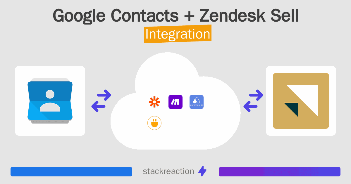 Google Contacts and Zendesk Sell Integration
