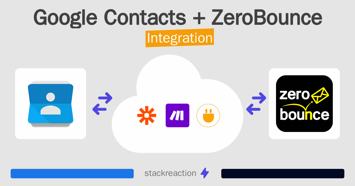 Google Contacts and ZeroBounce Integration