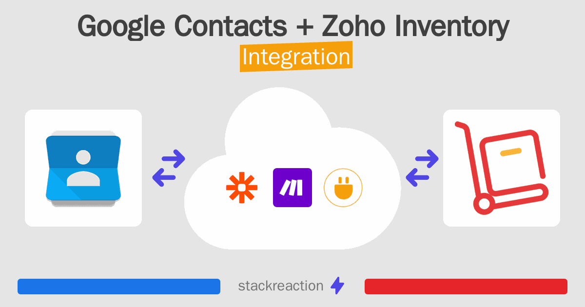 Google Contacts and Zoho Inventory Integration