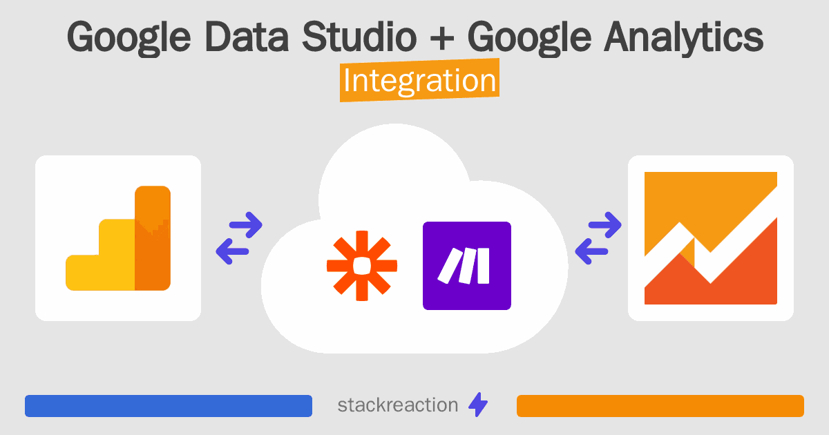 Google Data Studio and Google Analytics Integration