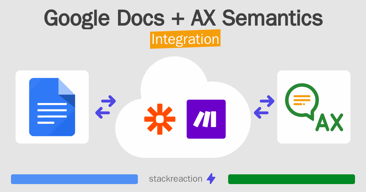 Google Docs and AX Semantics Integration