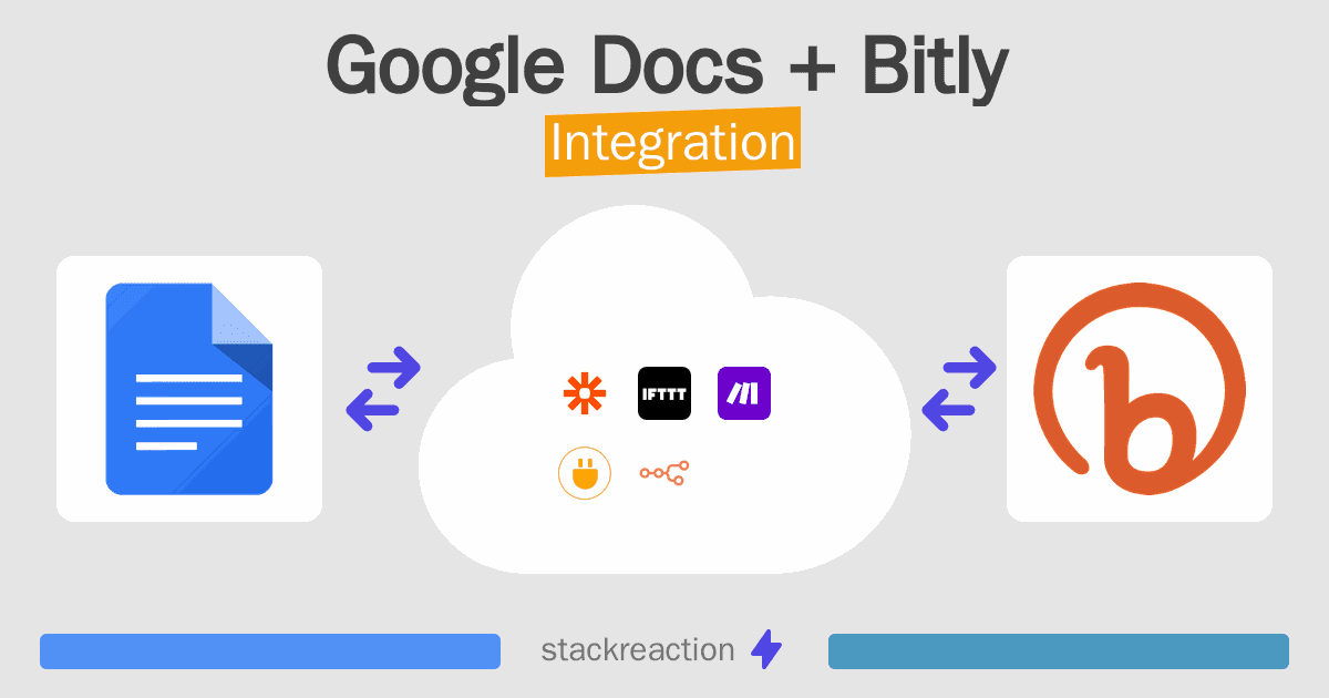 Google Docs and Bitly Integration