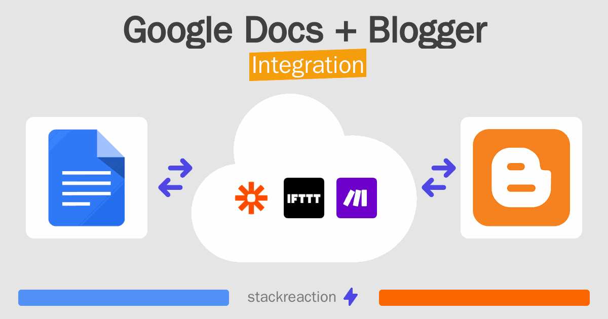 Google Docs and Blogger Integration