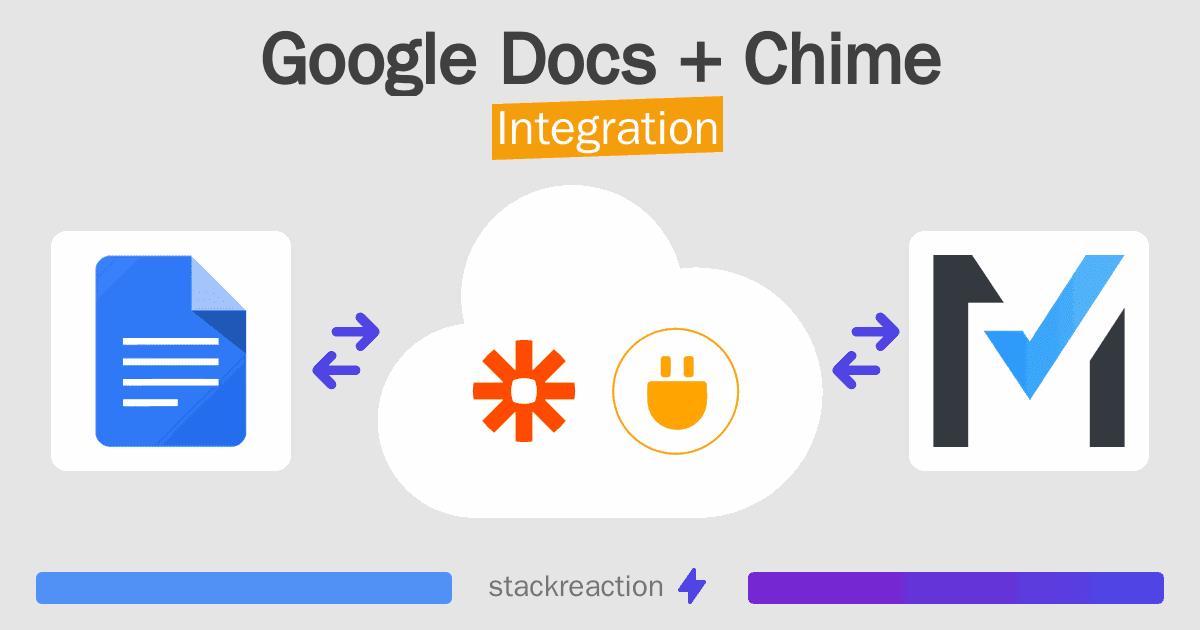 Google Docs and Chime Integration