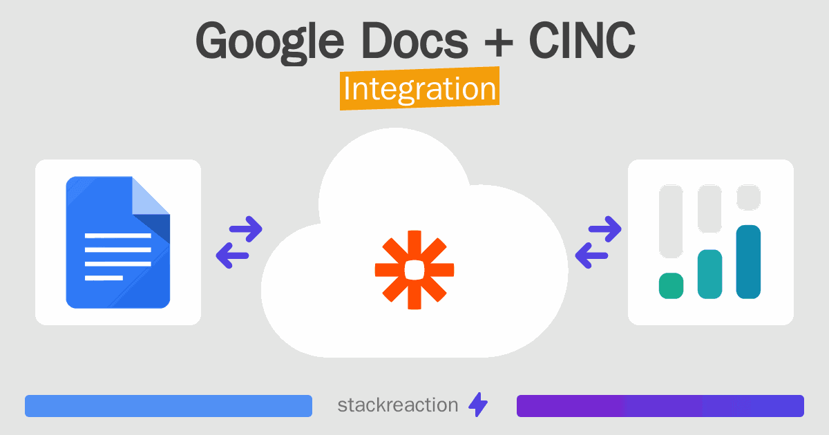 Google Docs and CINC Integration