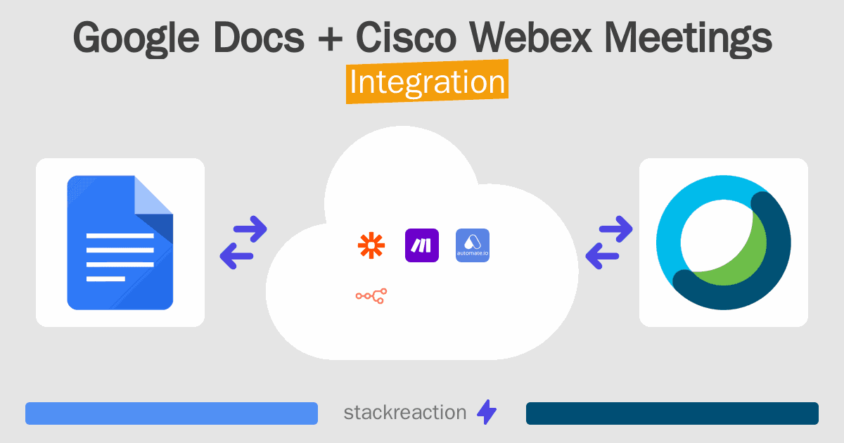 Google Docs and Cisco Webex Meetings Integration