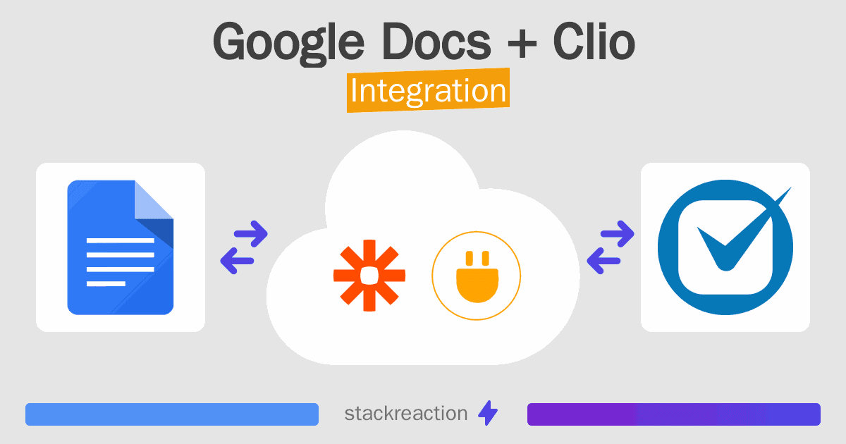 Google Docs and Clio Integration
