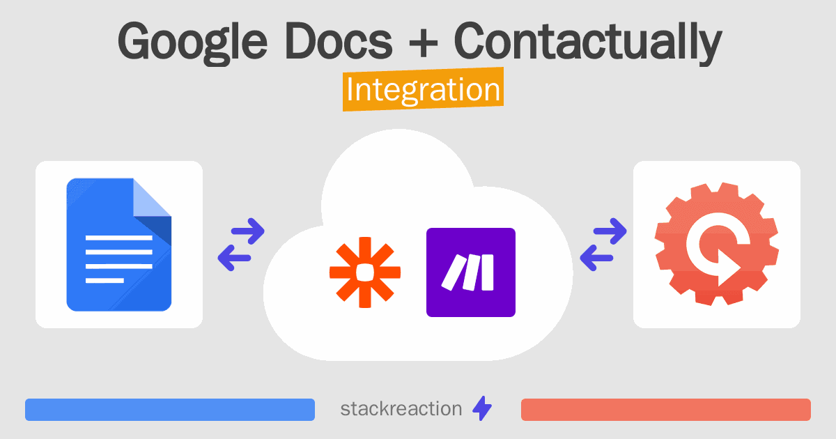 Google Docs and Contactually Integration