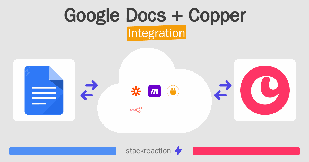 Google Docs and Copper Integration