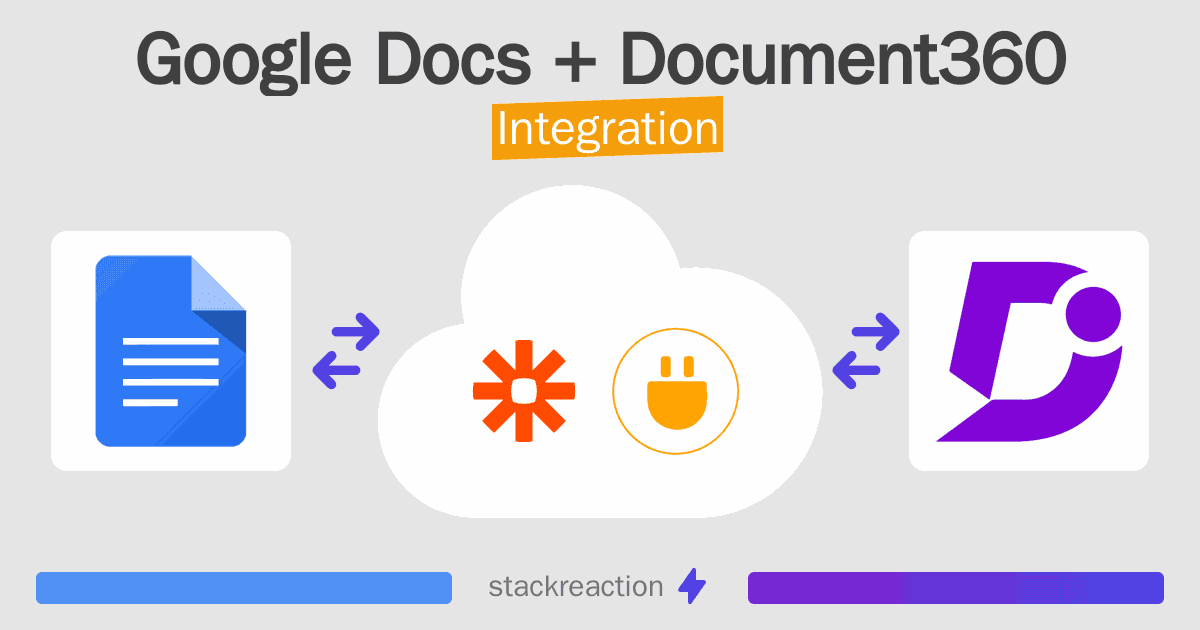 Google Docs and Document360 Integration