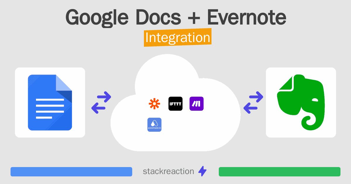 Google Docs and Evernote Integration