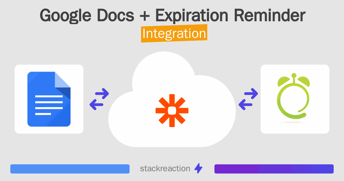 Google Docs and Expiration Reminder Integration