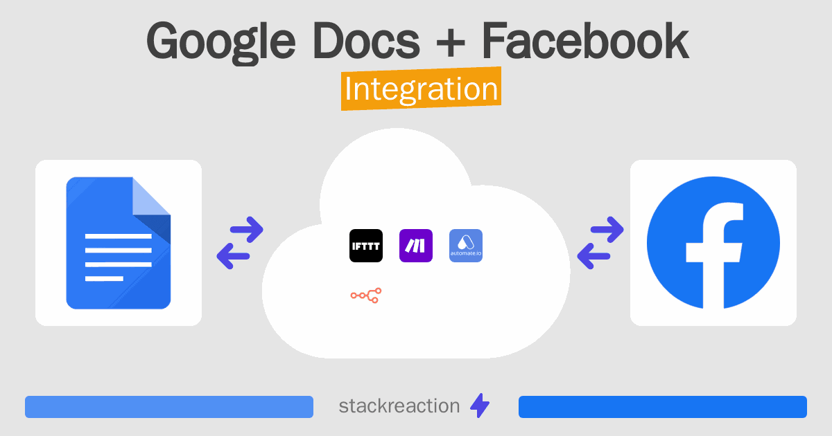 Google Docs and Facebook Integration