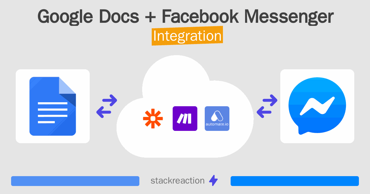Google Docs and Facebook Messenger Integration
