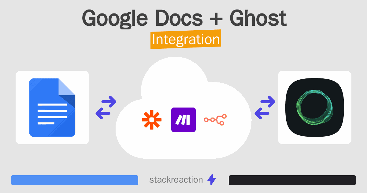 Google Docs and Ghost Integration
