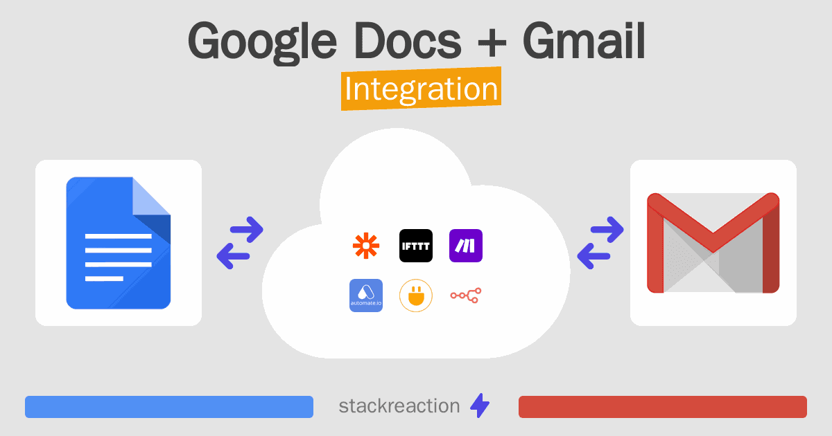 Google Docs and Gmail Integration