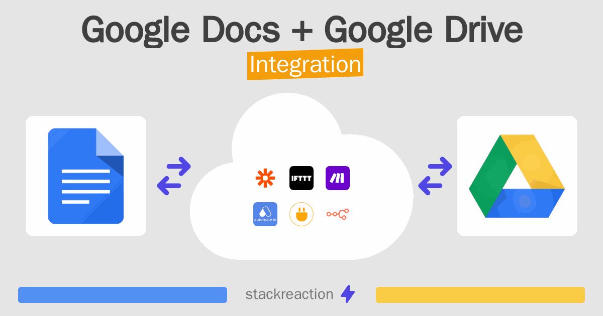 Google Docs and Google Drive Integration