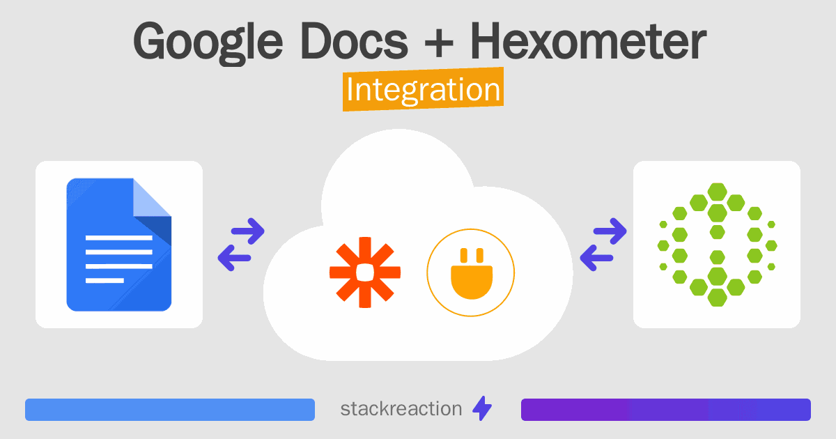 Google Docs and Hexometer Integration