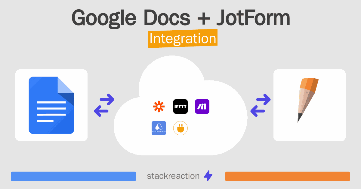 Google Docs and JotForm Integration