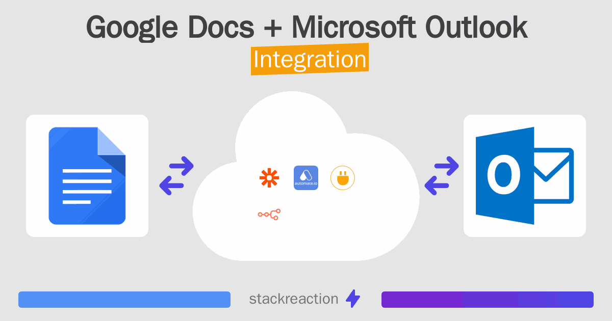 Google Docs and Microsoft Outlook Integration