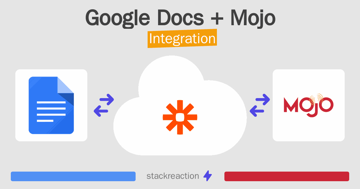 Google Docs and Mojo Integration