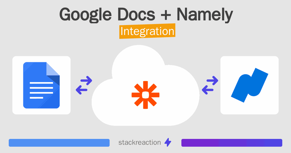 Google Docs and Namely Integration
