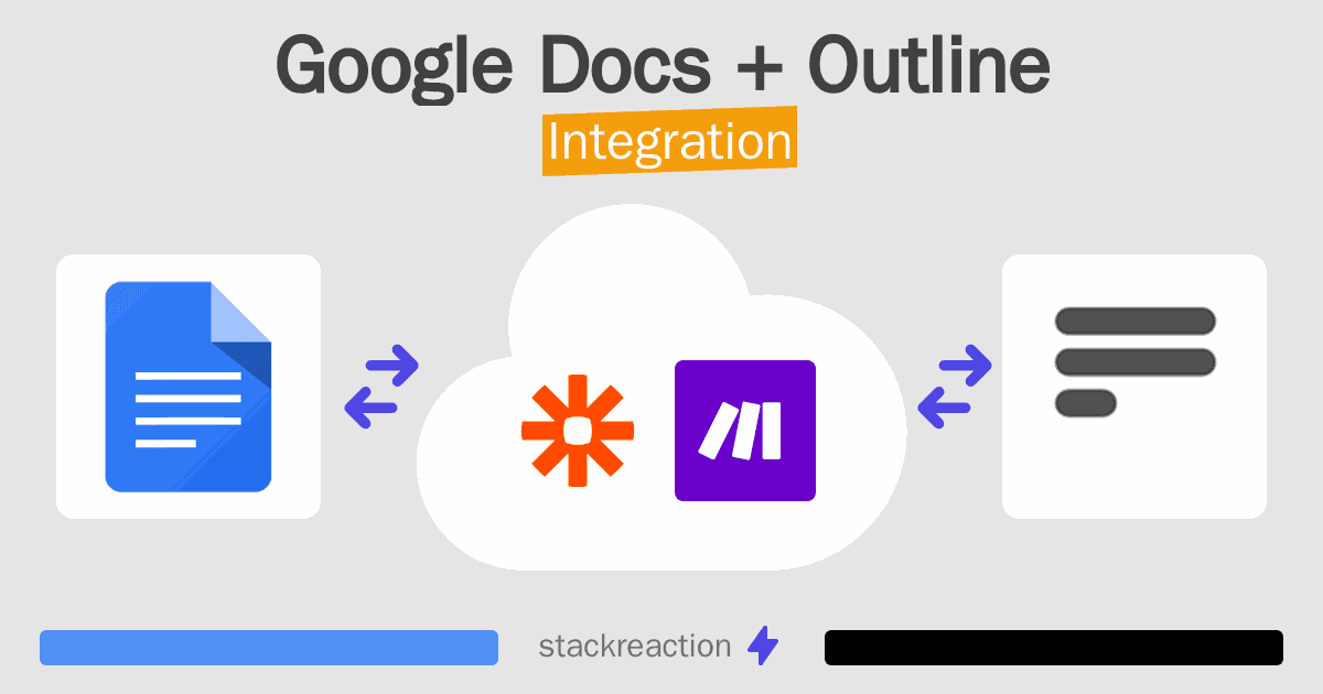 Google Docs and Outline Integration