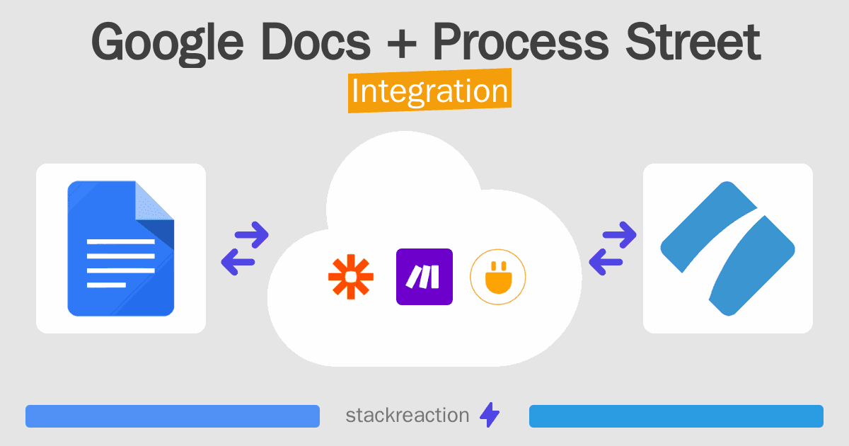 Google Docs and Process Street Integration