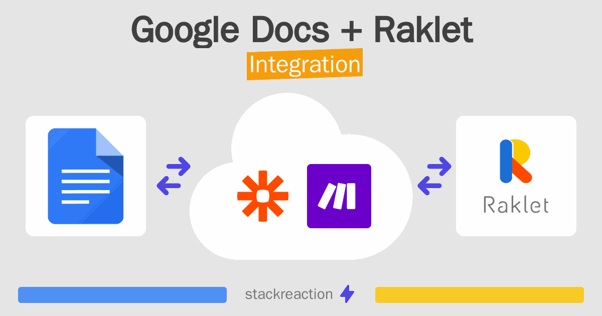Google Docs and Raklet Integration