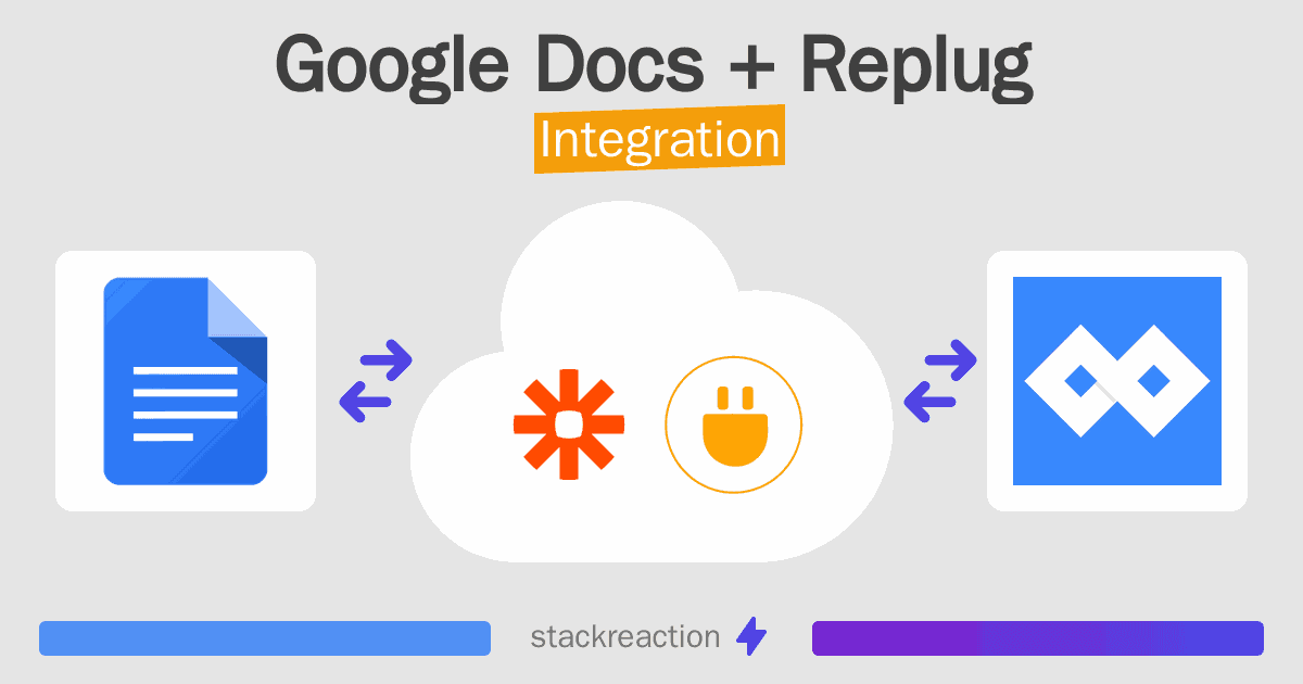 Google Docs and Replug Integration