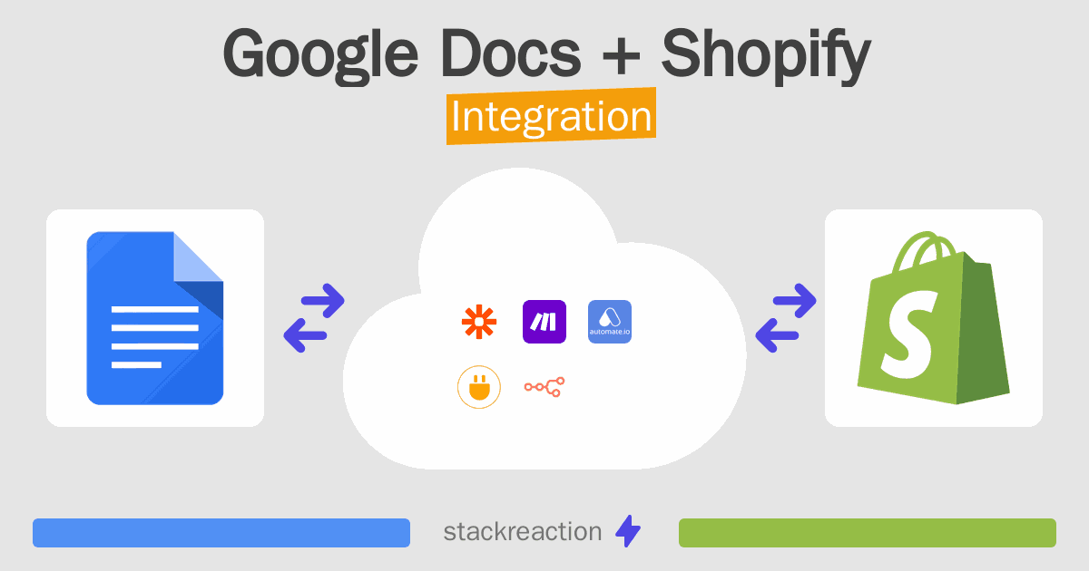 Google Docs and Shopify Integration