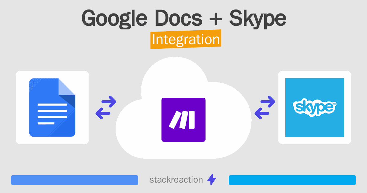 Google Docs and Skype Integration