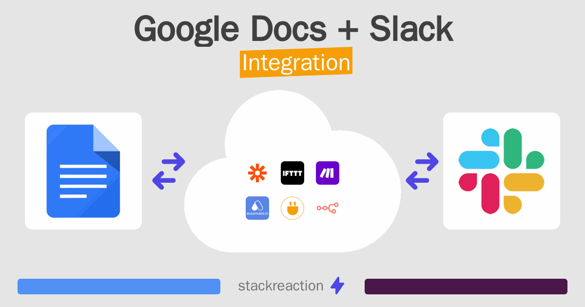 Google Docs and Slack Integration