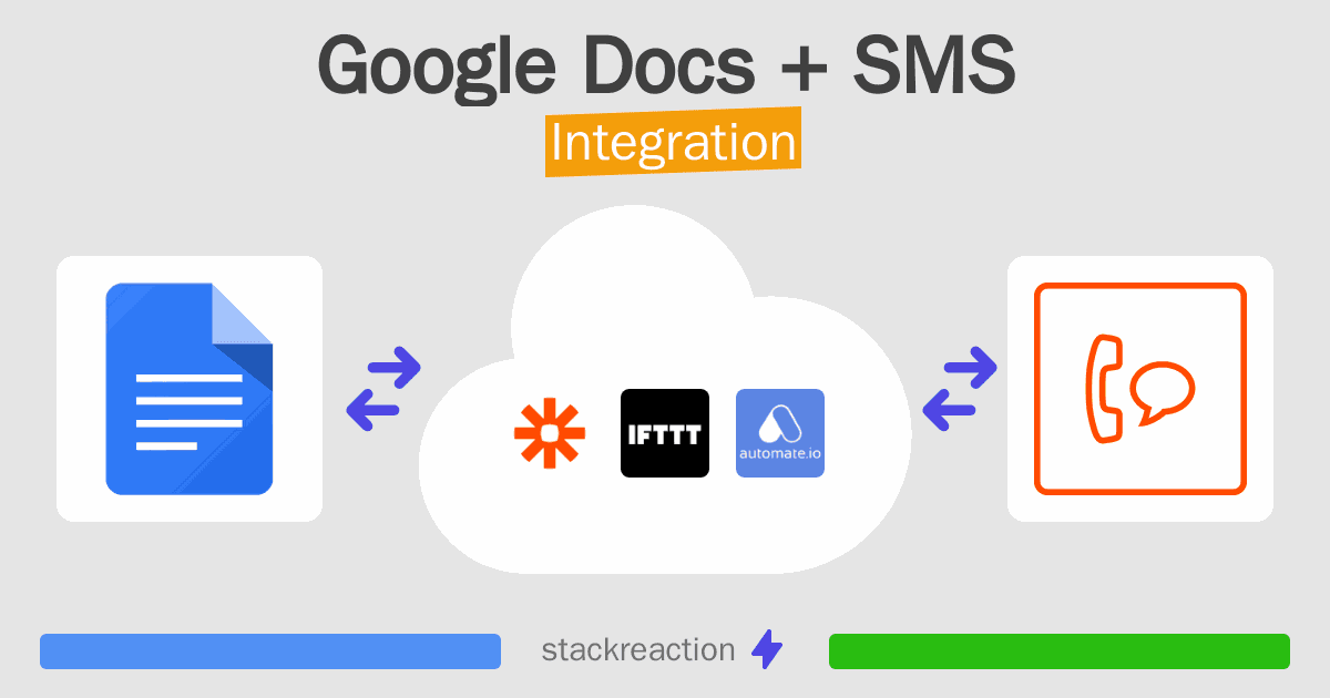 Google Docs and SMS Integration