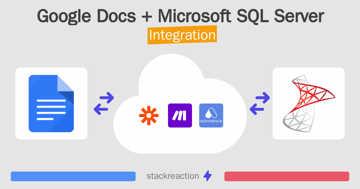 Google Docs and Microsoft SQL Server Integration