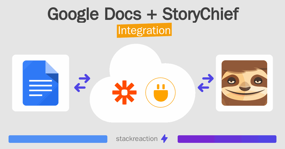 Google Docs and StoryChief Integration