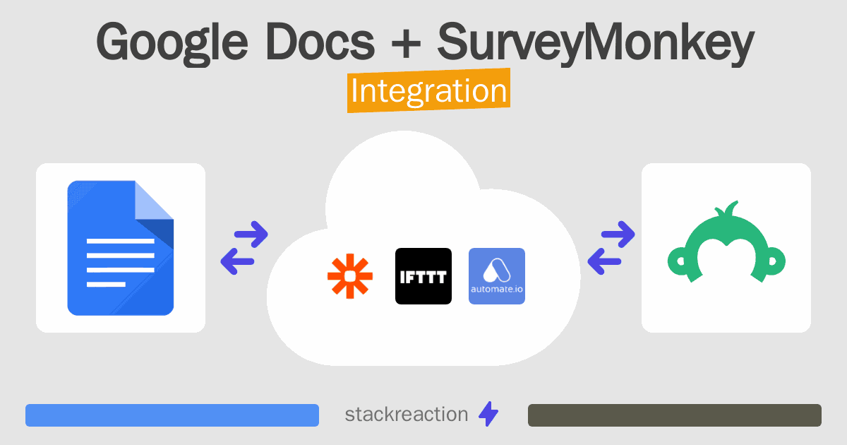 Google Docs and SurveyMonkey Integration