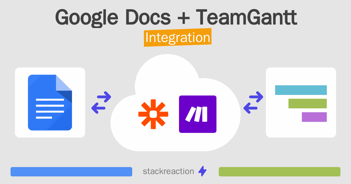 Google Docs and TeamGantt Integration