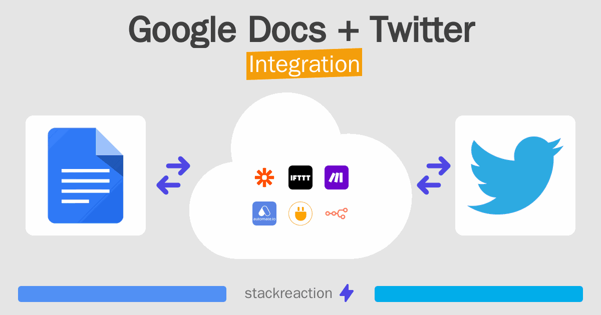 Google Docs and Twitter Integration