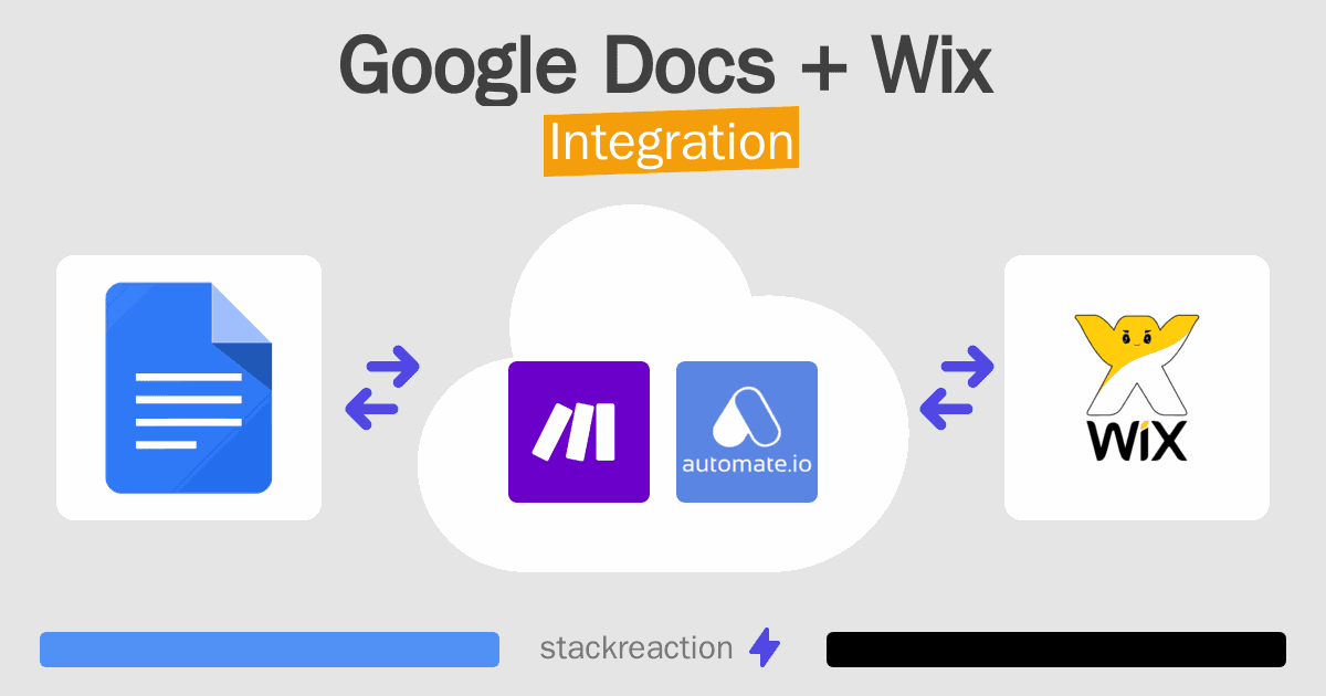 Google Docs and Wix Integration