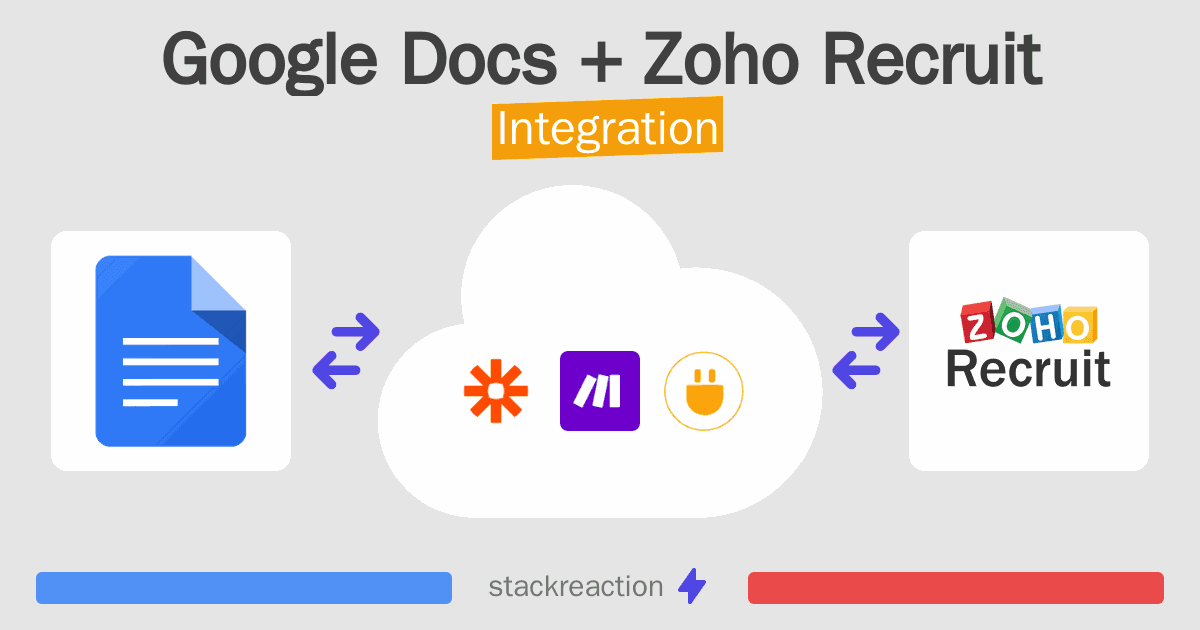 Google Docs and Zoho Recruit Integration