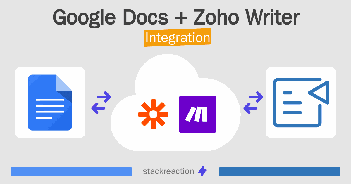 Google Docs and Zoho Writer Integration
