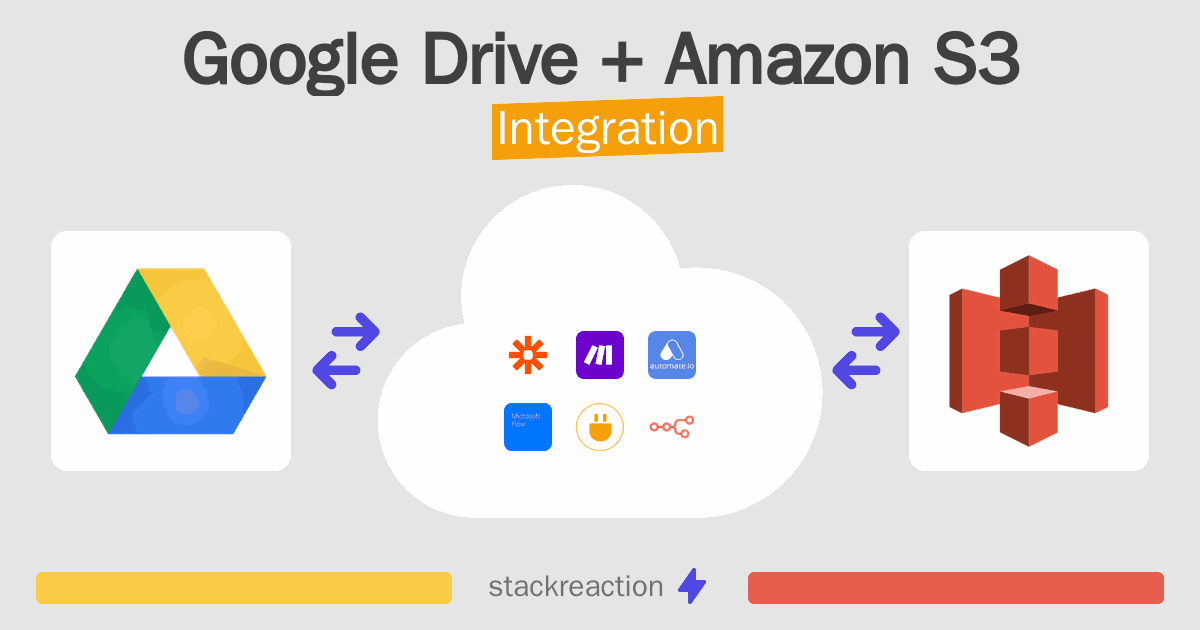 Google Drive and Amazon S3 Integration
